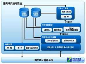 2008-2012年 免費查殺時代與網(wǎng)絡(luò)信息安全軟件的演進