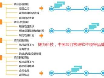 從項目研發(fā)到網(wǎng)絡(luò)推廣 構(gòu)建一體化信息管理生態(tài)